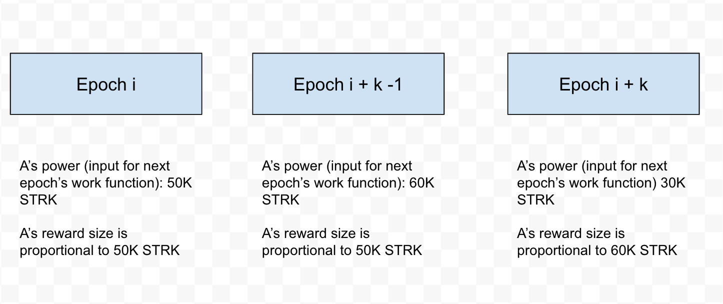 epochs example